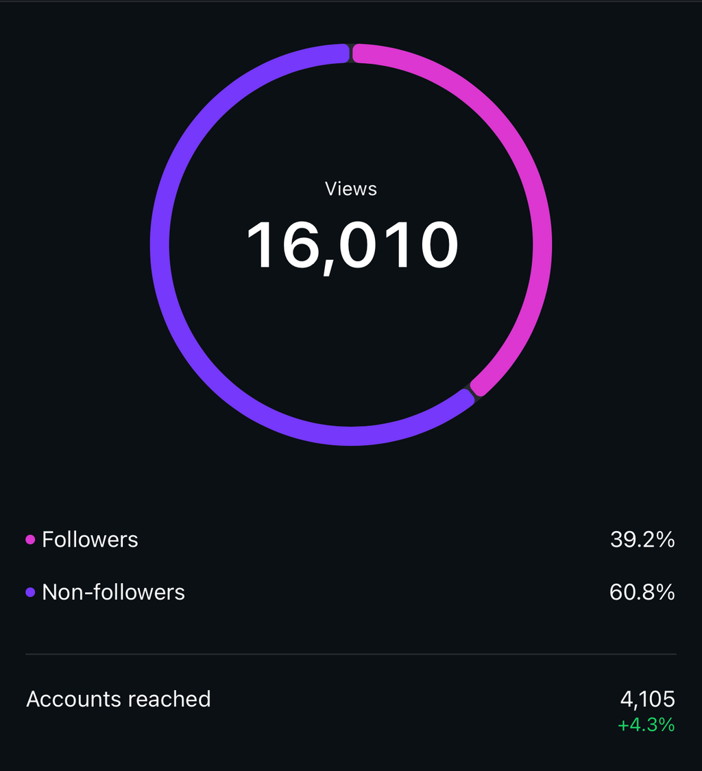 The Social Media Marketing Package